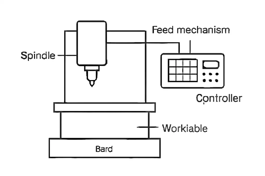 What is CNC Machining?